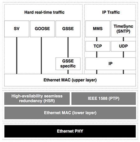 Key elements of the IEC 61580 IEC 61580の主要要素の図