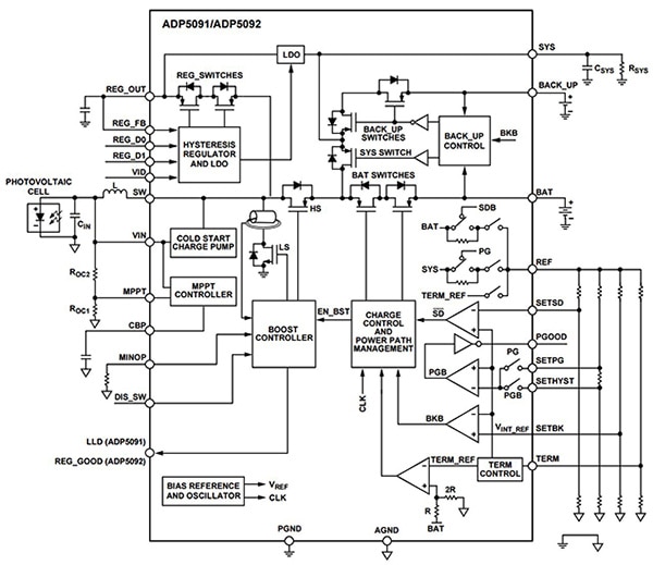 Capacitor and inductor values on the pins of the Analog Devices ADP5091 Diagram of capacitor and inductor values on the pins of the Analog Devices ADP5091