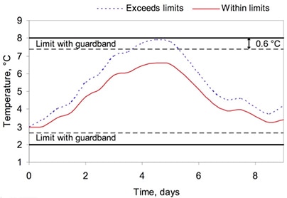 Pair of ams AS6200 devices to create guard bands Image of pair of ams AS6200 devices to create guard bands
