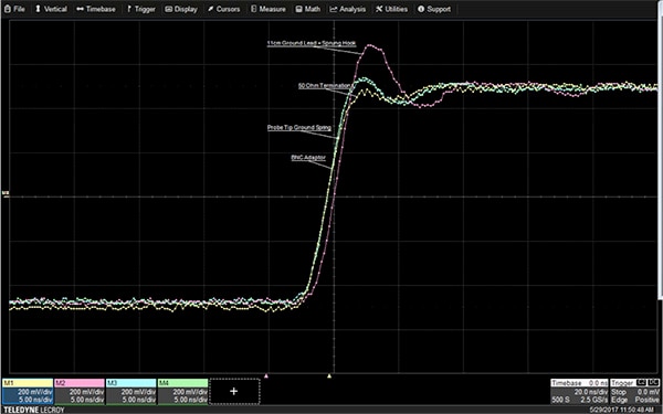 The effects of ground lead inductance on a signal Image of the effects of ground lead inductance on a signal