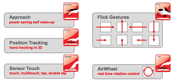 Types of gesture recognized by the GestIC solution GestIC 솔루션이 인식하는 제스처의 유형 이미지