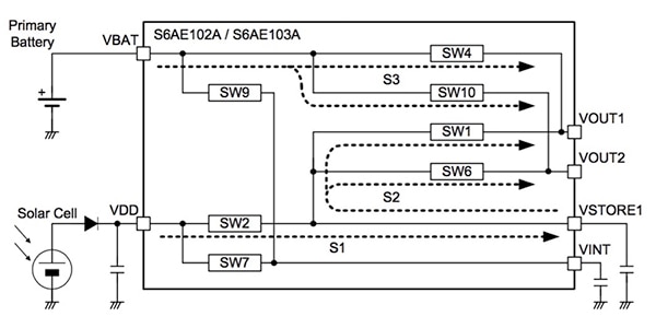 Cypress PMIC power gating control system Diagram of Cypress PMIC power gating control system