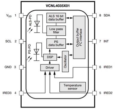 Vishay VCNL4035 can drive up to three external IR emitters Diagram of Vishay VCNL4035 can drive up to three external IR emitters
