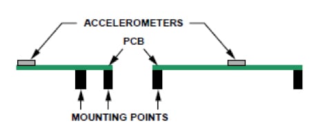 Analog Devices accelerometer IC is mounted to the PC board Diagram of Analog Devices accelerometer IC is mounted to the PC board
