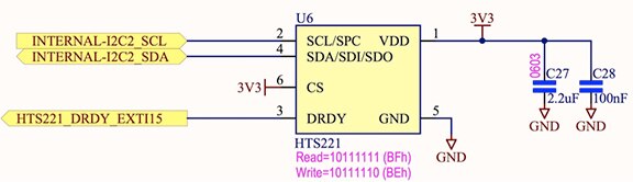 STMicroelectronics IoT kit Diagram of STMicroelectronics IoT kit