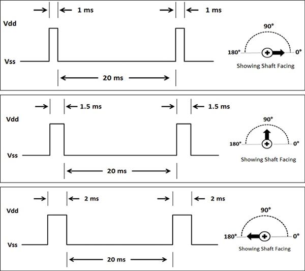 PWM Timing for different shaft positions Image of PWM Timing for different shaft positions