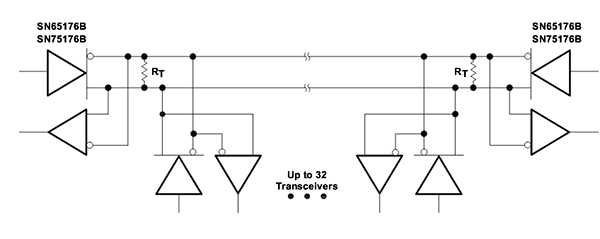RS-485 has become the most commonly employed standard Diagram of RS-485 has become the most commonly employed standard