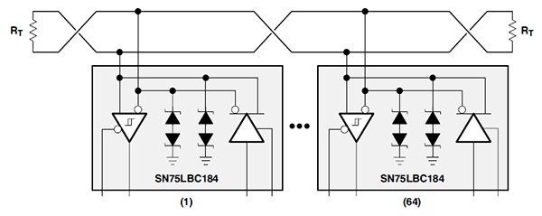Texas Instruments SN75LBC184DR transceiver ICs Diagram of Texas Instruments SN75LBC184DR transceiver ICs