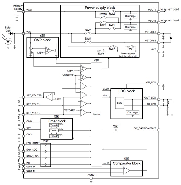S6EA103A energy harvesting PMIC from Cypress Semiconductor Diagram of S6EA103A energy harvesting PMIC from Cypress Semiconductor