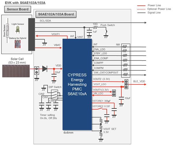 CYALKIT-E04 from Cypress Semiconductor Diagram of CYALKIT-E04 from Cypress Semiconductor