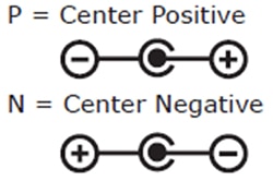 CUI adapter markings Image of CUI adapter markings