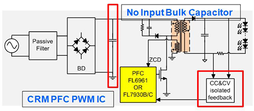 Single-stage flyback PFC solution using a CRM PFC control IC Diagram of single-stage flyback PFC solution using a CRM PFC control IC