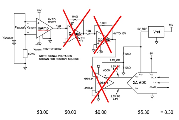 High-side current sensing using a ∑∆-ADC Diagram of high-side current sensing using a ∑∆-ADC