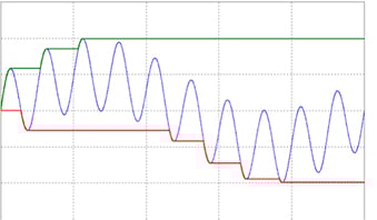 Positive and negative peaks in signal processing applications Image of positive and negative peaks in signal processing applications