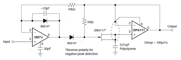 Texas Instruments OPA111 op amp Diagram of Texas Instruments OPA111 op amp