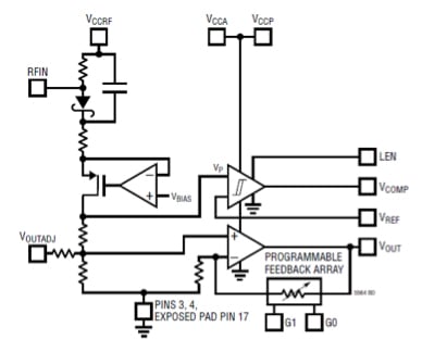 LTC5564 from Linear Technology Diagram of LTC5564 from Linear Technology