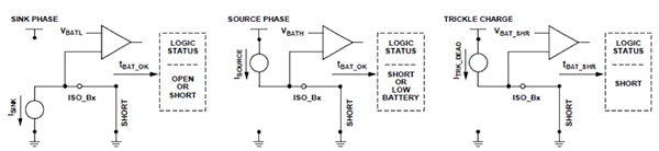 Source phase is used to detect a discharged battery Diagram of source phase is used to detect a discharged battery