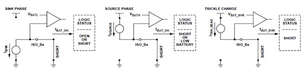 Source phase is used to detect a discharged battery Diagram of source phase is used to detect a discharged battery