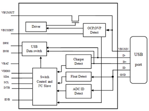Diodes PI3USB9281C Diagram of Diodes PI3USB9281C