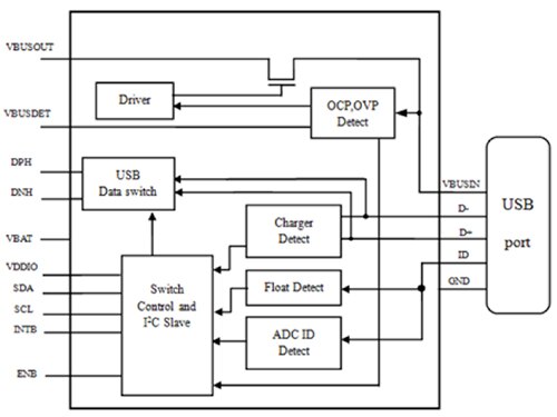 Diodes PI3USB9281C Diagram of Diodes PI3USB9281C