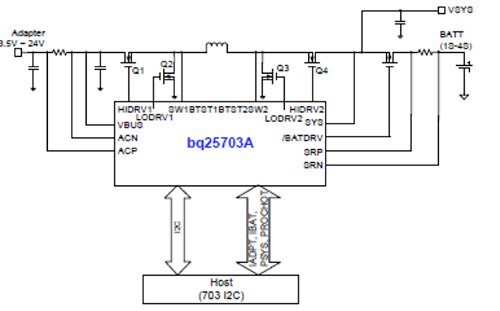 Texas Instruments bq25703A provides charger management Diagram of Texas Instruments bq25703A provides charger management