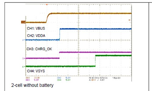 Power-up timing of key signals on the bq25703A Image of power-up timing of key signals on the bq25703A