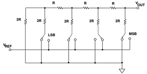 Analog Devices R-2R DAC Schematic representation of an Analog Devices R-2R DAC