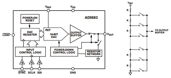 Analog Devices AD5683RBRMZ Functional block diagram of the Analog Devices AD5683RBRMZ