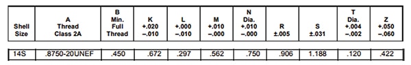 Dimensional numbers for a shell size designation of 14S Image of dimensional numbers for a shell size designation of 14S