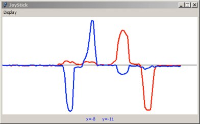 Display for X (blue) and Y (red) joystick movement Image of display for X (blue) and Y (red) joystick movement