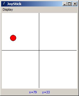 Position of the red circle in the upper-left quadrant Image of position of the red circle in the upper-left quadrant
