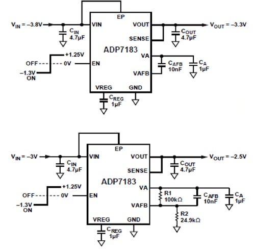 ADP7183 series from Analog Devices