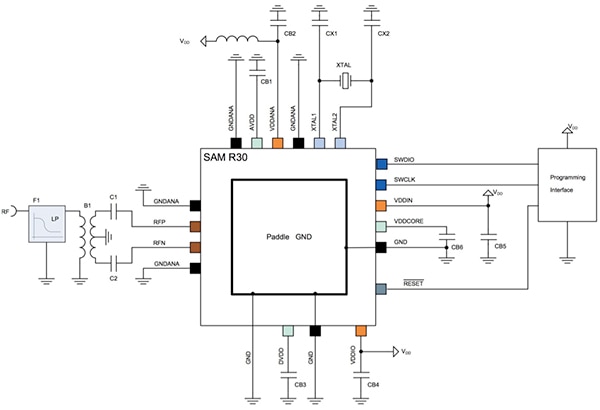 Microchip Technology SAM R30 system-in-package (click to enlarge) Diagram of Microchip Technology SAM R30 system-in-package (click to enlarge)