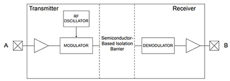 Silicon Labs capacitive digital isolator Diagram of Silicon Labs capacitive digital isolator