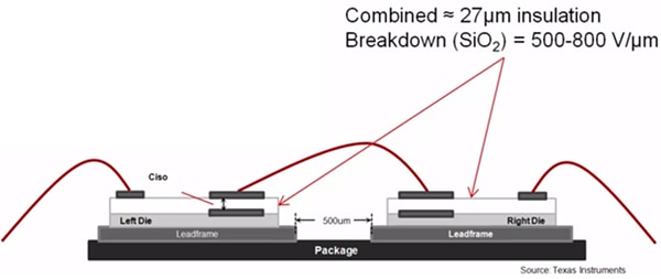 Texas Instruments dielectric between the capacitive plates is silicon dioxide Image of Texas Instruments dielectric between the capacitive plates is silicon dioxide
