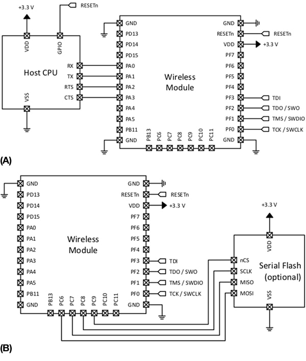 Silicon Labs BGM13P module as a Bluetooth coprocessor for a host CPU and alone Diagram of Silicon Labs BGM13P module as a Bluetooth coprocessor for a host CPU and alone