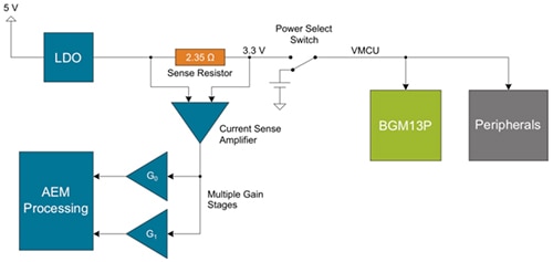 Silicon Labs BGM13P Bluetooth module Diagram of Silicon Labs BGM13P Bluetooth module