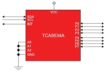 Texas Instruments TCA9534 configured for address 0x38 Diagram of Texas Instruments TCA9534 configured for address 0x38
