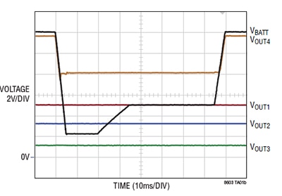 Linear Technology LT8603 can be configured to operate to specifications Graphique du LT8603 de Linear Technology pouvant être configuré pour fonctionner selon les spécifications