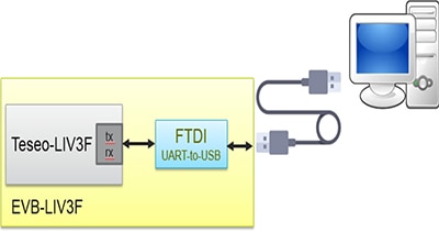 STMicroelectronics evaluation board Diagram of STMicroelectronics evaluation board