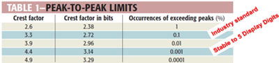 Peak-to-peak limits Tabla de límites pico a pico