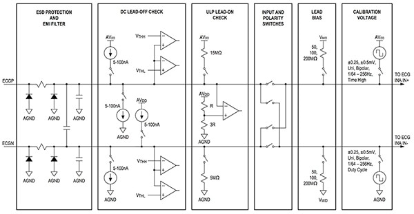 Dedicated set of circuits provides critical protection, detection, and calibration features (click to enlarge) Diagram of dedicated set of circuits provides critical protection, detection, and calibration features (click to enlarge)