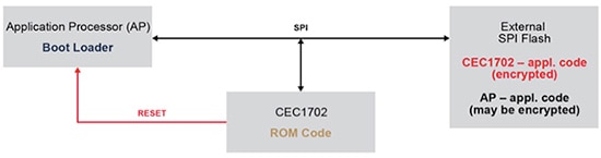 Microchip CEC1702 Diagram of Microchip CEC1702