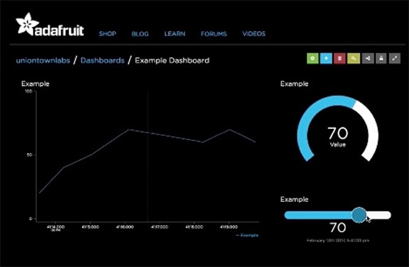 Adafruit IO dashboard Image of Adafruit IO dashboard