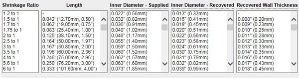 Digi-Key shrinkage ratio, length, inner diameter, and recovered wall thickness parameters Image of DigiKey shrinkage ratio, length, inner diameter, and recovered wall thickness parameters