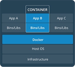 Isolating edge computing processes Image of isolating edge computing processes