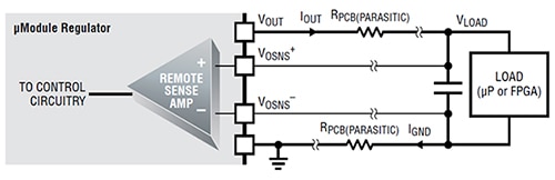 Analog Devices LTM4601 µModule regulator remote sensing Diagram of Analog Devices LTM4601 µModule regulator remote sensing