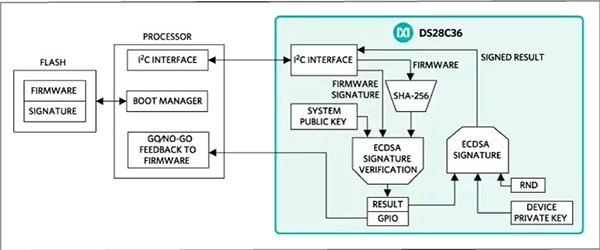 Maxim Integrated DS28C36 Diagram of Maxim Integrated DS28C36
