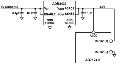Analog Devices AD7124-8 Diagram of Analog Devices AD7124-8