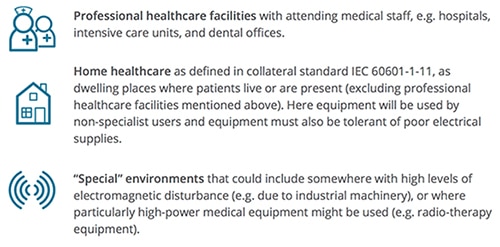Intended-use categories of healthcare equipment Abbildung: Kategorien der beabsichtigten Verwendung für medizinische Geräte
